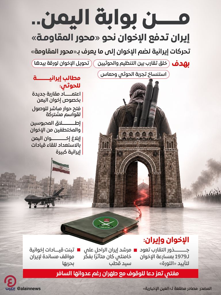 من بوابة اليمن.. تحركات إيرانية لضم الإخوان لـ&laquo;محور المقاومة&raquo; (خاص) - صورة 1