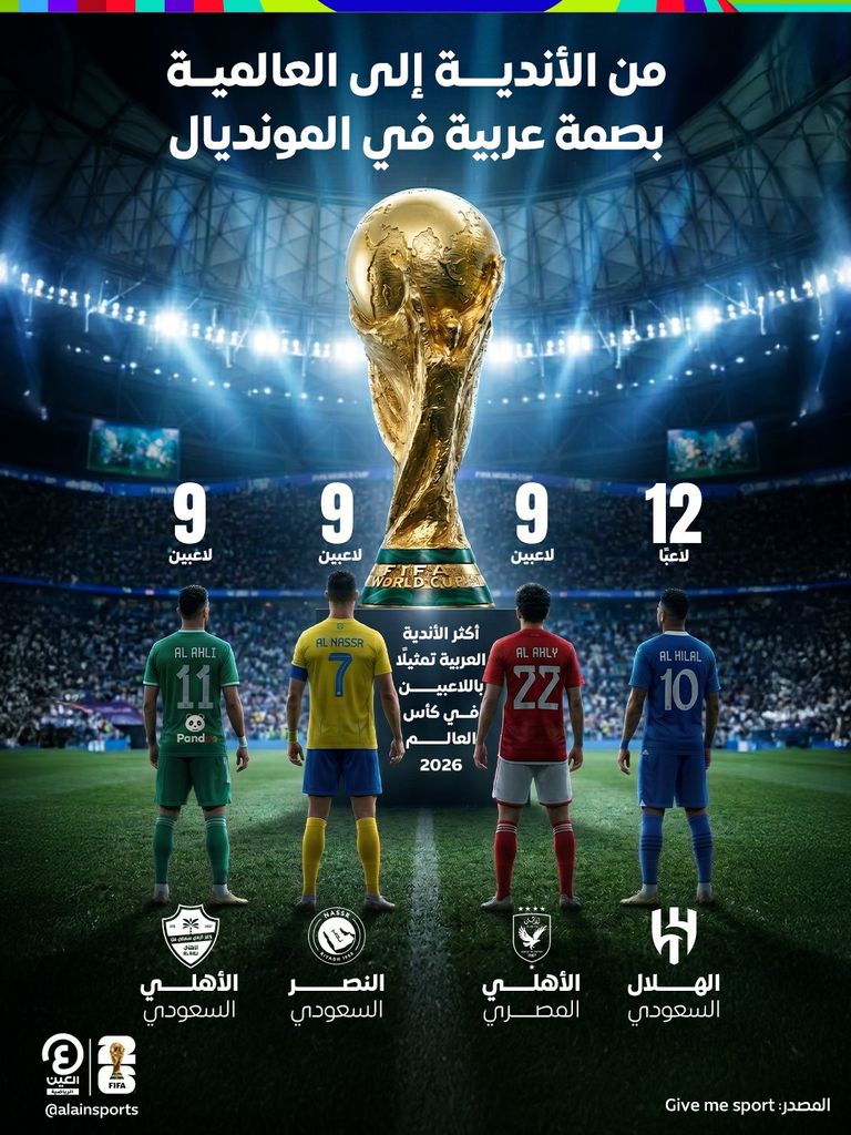 من الهلال السعودي إلى الأهلي المصري.. الأندية العربية الأكثر حضورًا في كأس العالم 2026 - صورة 2