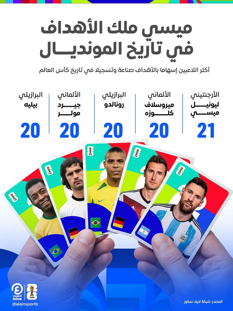 ليونيل ميسي.. ملك المساهمات التهديفية في تاريخ كأس العالم - صورة 1