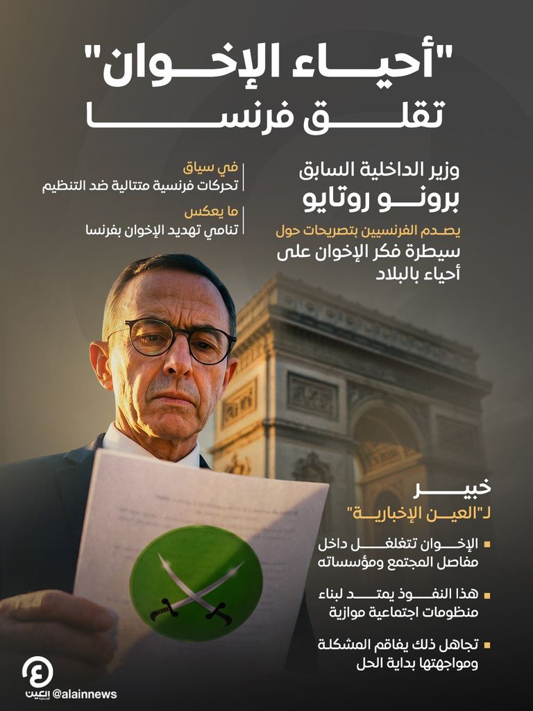 &laquo;أحياء الإخوان&raquo; تقلق فرنسا.. &laquo;ثغرة أمنية&raquo; و&laquo;تهديد للمجتمع&raquo; (خاص) - صورة 1