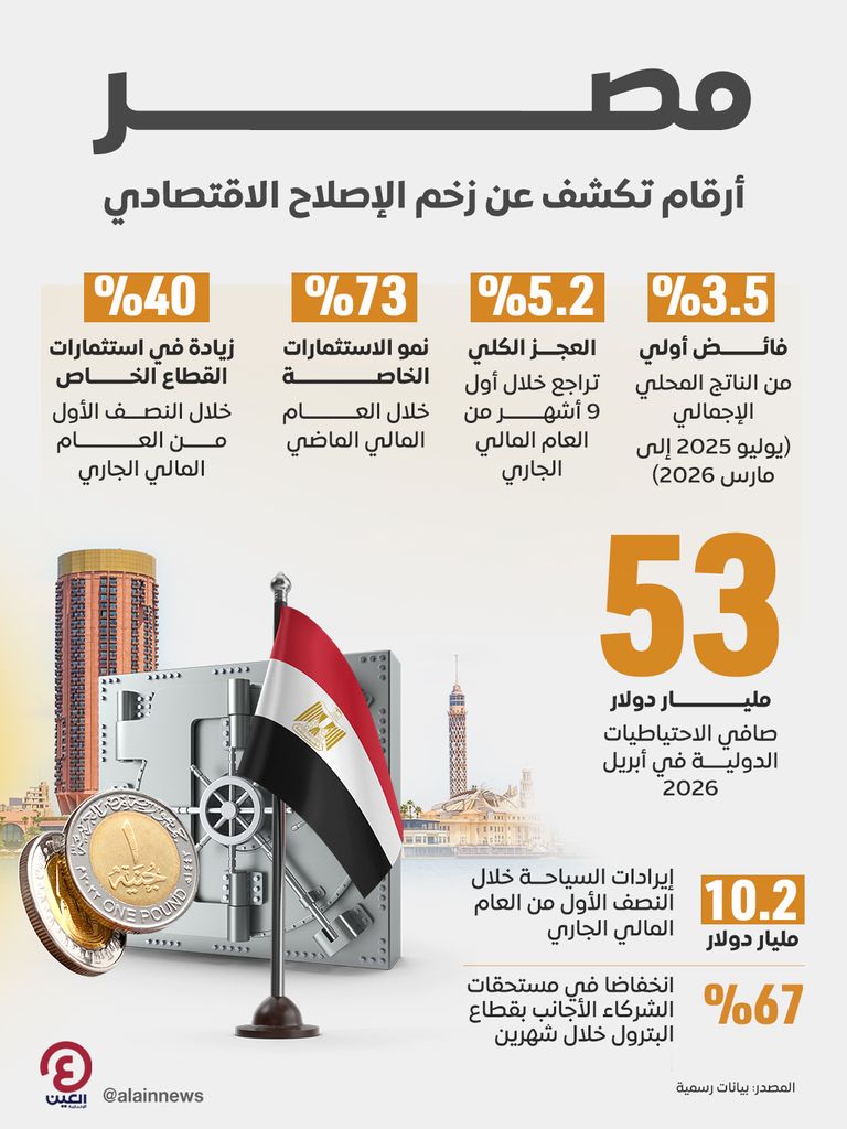 وزير المالية المصري في لندن.. رسائل مهمة ومؤشرات اقتصادية إيجابية - صورة 1