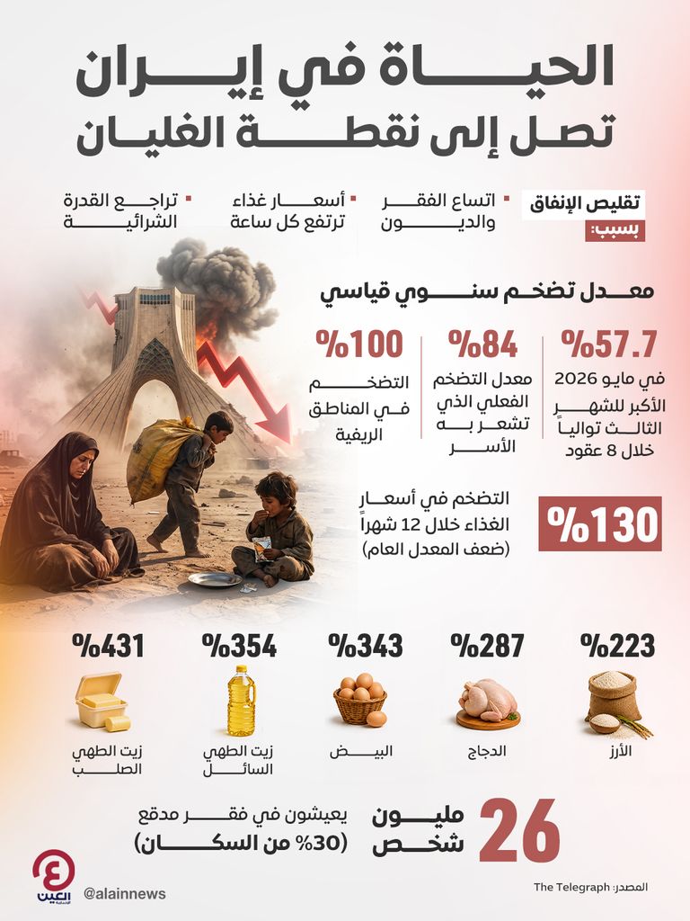 الحياة في إيران.. فقر وديون وتضخم وبطالة تطحن ملايين الأسر - صورة 1