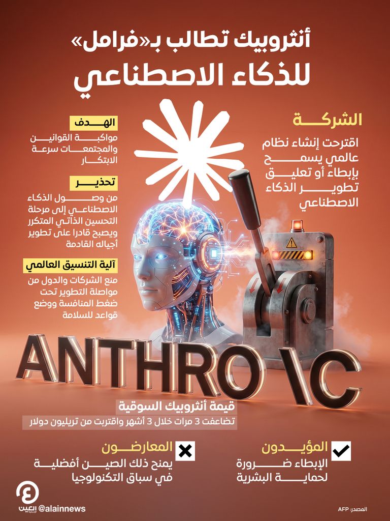 &laquo;أنثروبيك&raquo; تثير مخاوف العالم.. اقتراح بتعليق تطوير الذكاء الاصطناعي - صورة 1
