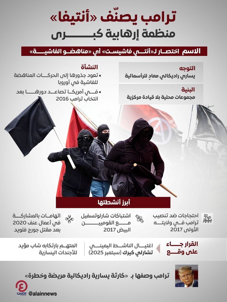 اليسار والإخوان.. إدارة ترامب تتحرك لمواجهة تقارب عابر للحدود (خاص) - صورة 1