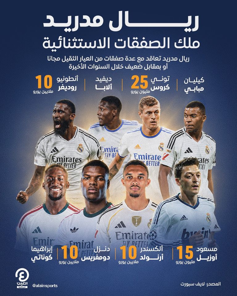 نجوم صفقات ريال مدريد مجانية وبمبالغ زهيدة.. ريال مدريد ملك الصفقات الاستثنائية - صورة 1