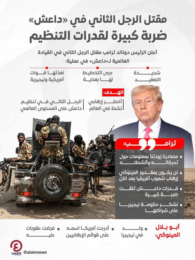 أول هجومين منذ مقتل المينوكي.. مقتل 8 جنود في استهداف قاعدتين بنيجيريا - صورة 1