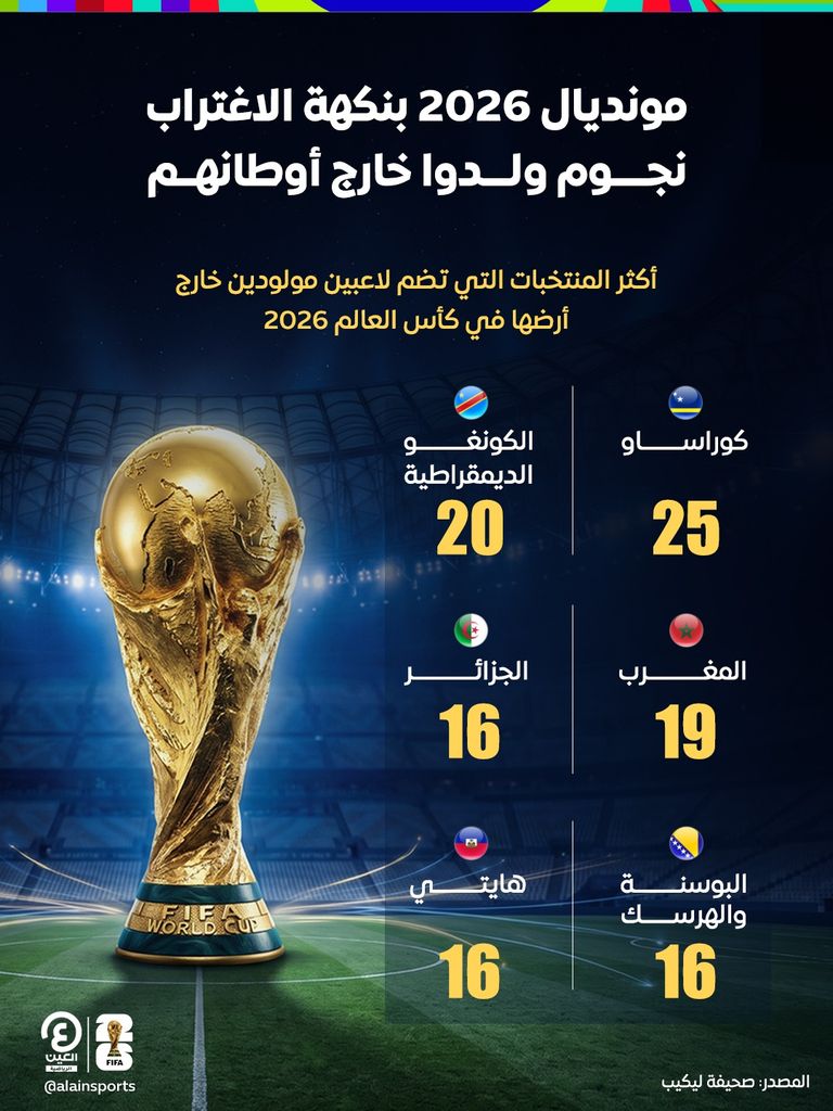 نجوم في كأس العالم 2026.. ولدوا خارج بلدانهم - صورة 1