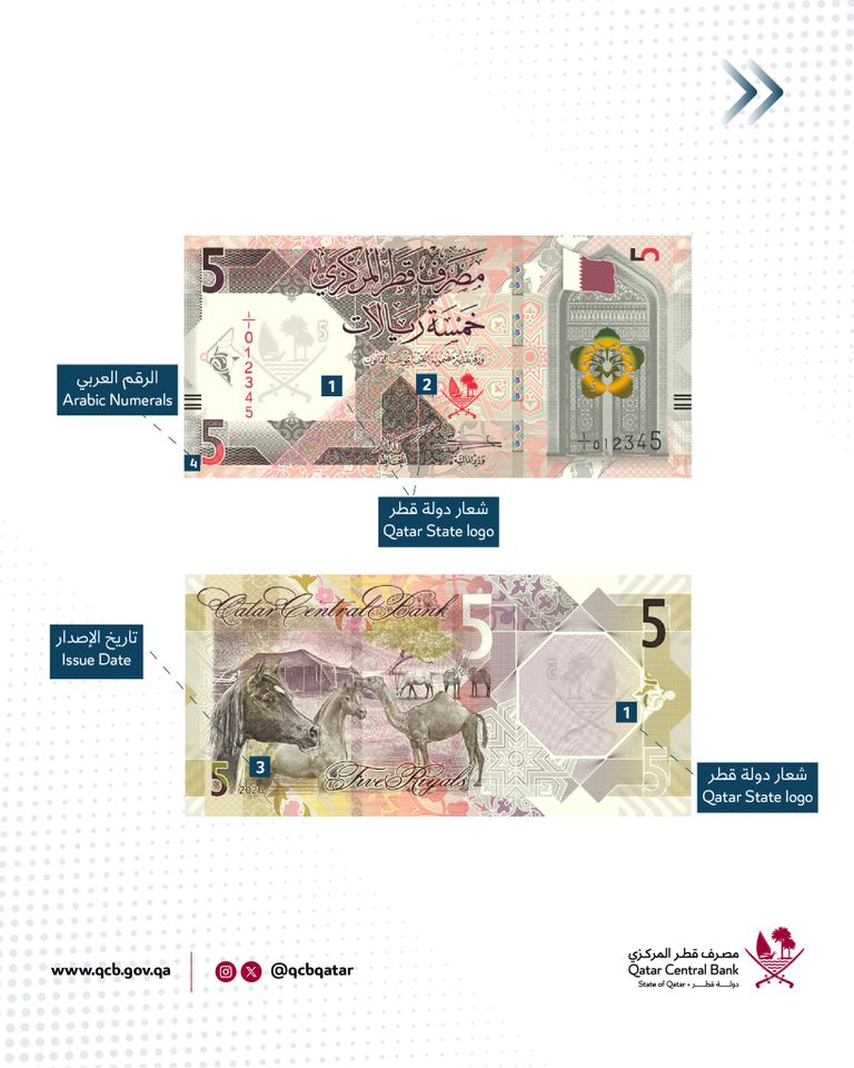 مصرف قطر المركزي يدخل تعديلات على 3 فئات نقدية من الريال - صورة 1