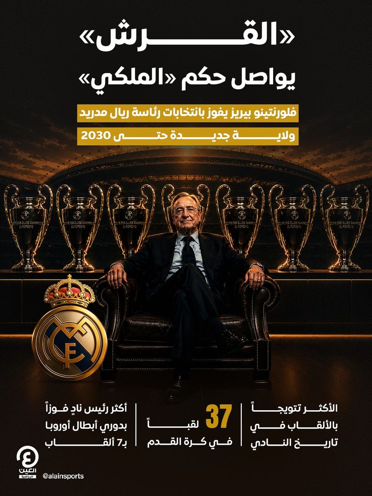 يظل بلا منافس.. &laquo;القرش&raquo; بيريز يواصل حُكم ريال مدريد - صورة 1