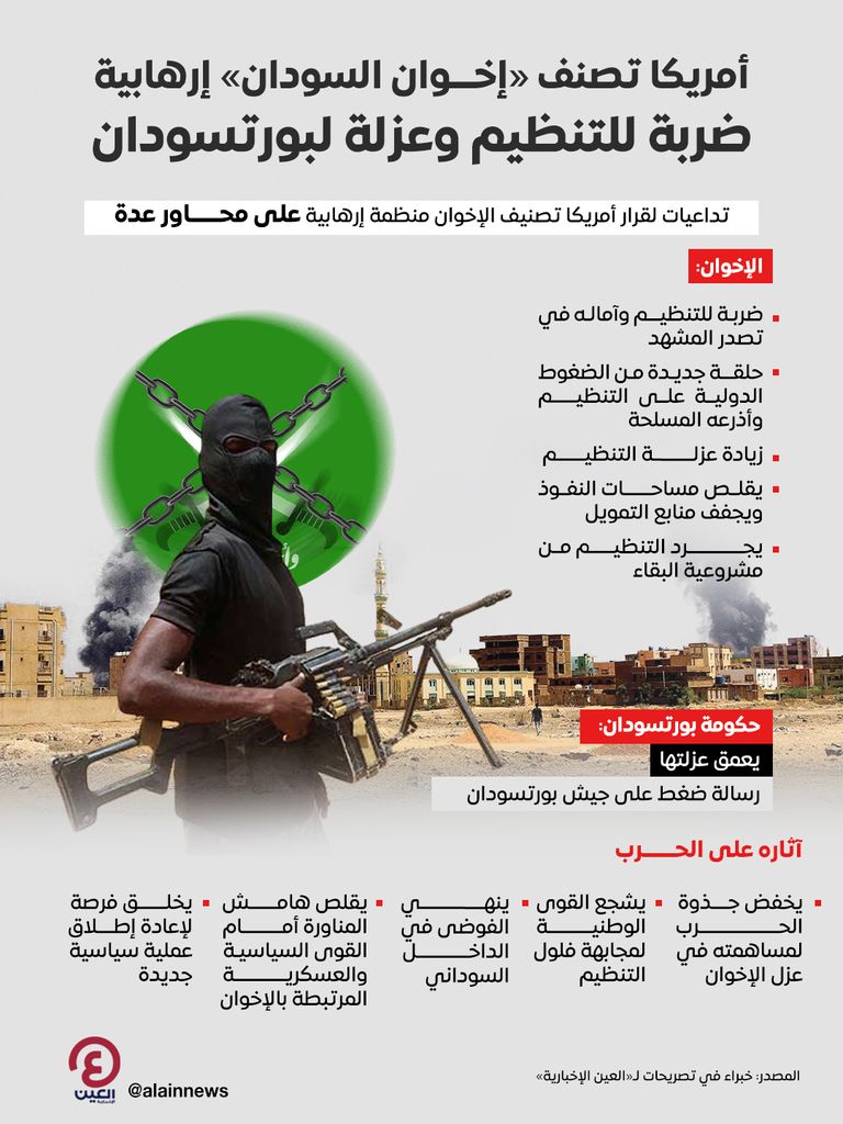 لجنة بـ&laquo;الكونغرس&raquo; تمهد لعزل سلطة بورتسودان دوليًا.. وتشدد الخناق على الجيش - صورة 1