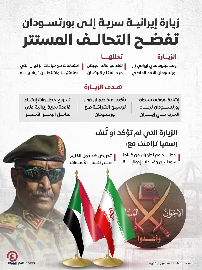 «ثنائي الدم والنار» تحت ضغط أمريكا.. الإخوان وسلطات بورتسودان بين العزلة والمحاسبة (خاص) - صورة 1