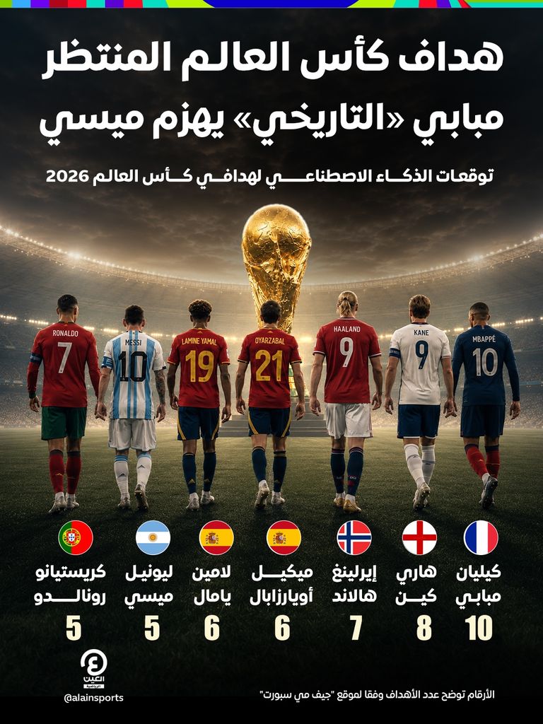 هداف كأس العالم 2026.. مبابي التاريخي مبشر بهزيمة ميسي - صورة 1