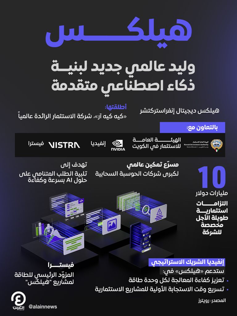 «هيلكس».. وليد عالمي جديد لبنية ذكاء اصطناعي متقدمة «هيلكس».. وليد عالمي جديد لبنية ذكاء اصطناعي متقدمة - صورة 1