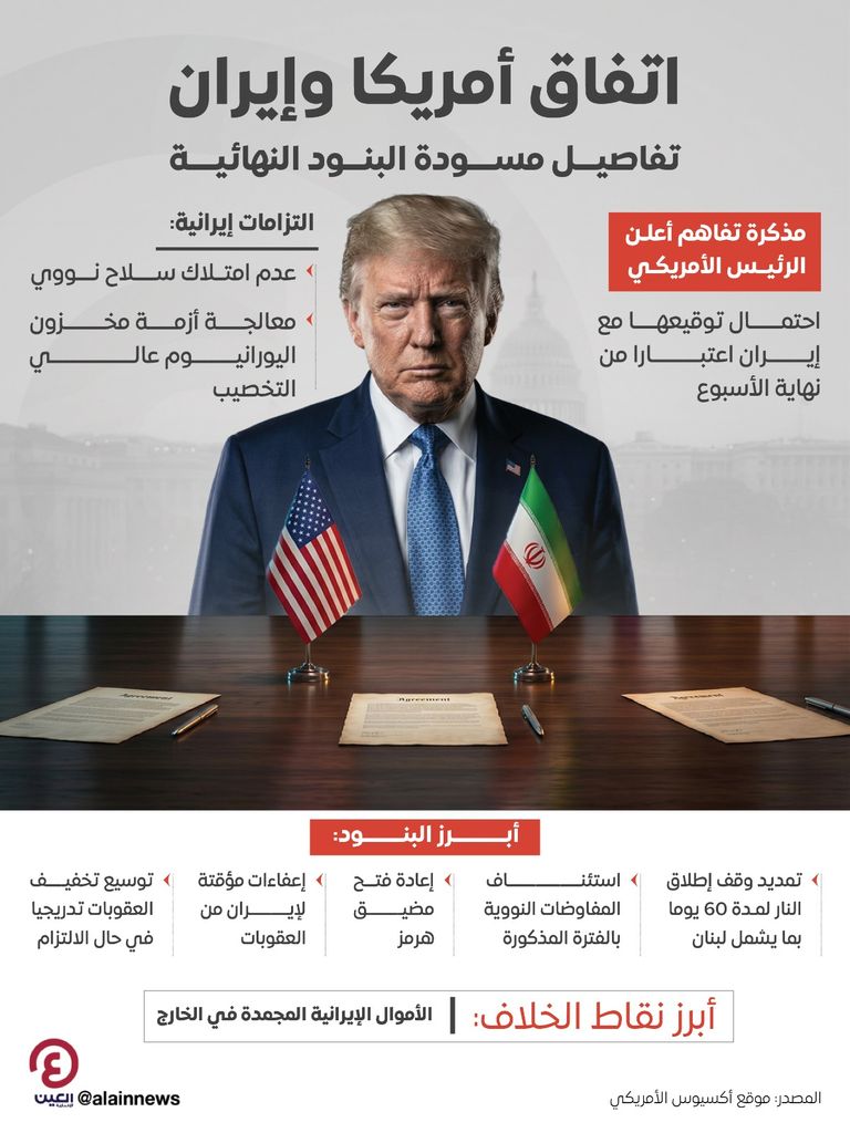 «ضربة كبيرة».. اتفاق إيران المرتقب يضع نتنياهو في مأزق استراتيجي - صورة 1