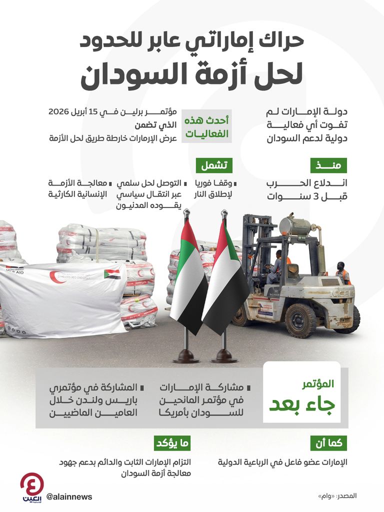 الإمارات في &laquo;أوسلو&raquo;.. رؤية ثابتة لإرساء السلام بالسودان (خاص) - صورة 1