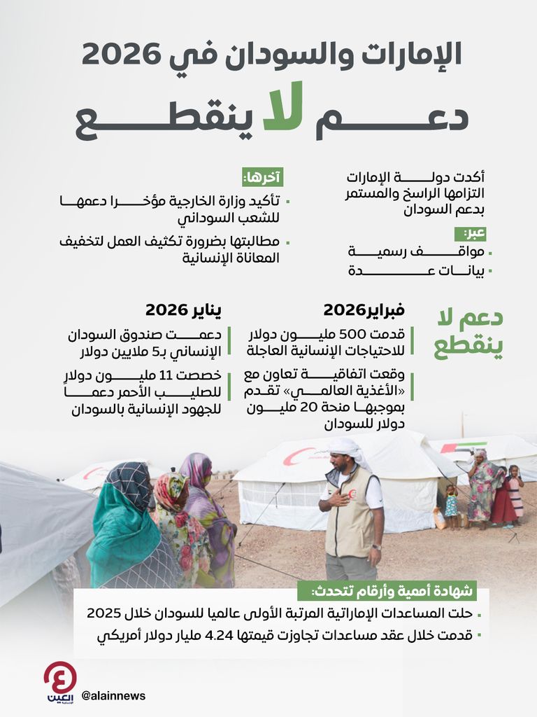الإمارات في &laquo;أوسلو&raquo;.. رؤية ثابتة لإرساء السلام بالسودان (خاص) - صورة 3