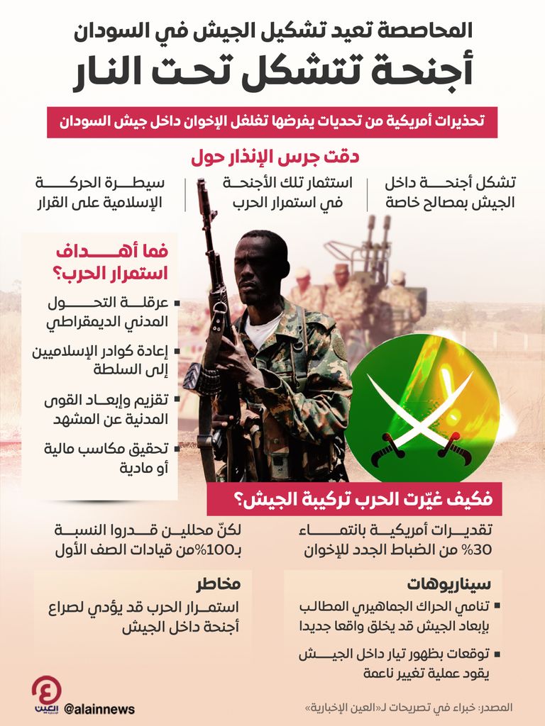سلطات بورتسودان تعيد هندسة الديموغرافيا.. تطهير عرقي بدوافع اقتصادية - صورة 3