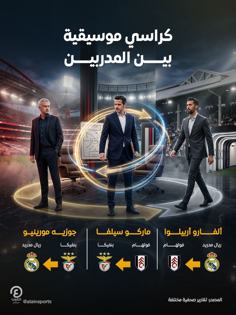 مورينيو وتلميذه وخليفته.. لعبة الكراسي الموسيقية - صورة 1
