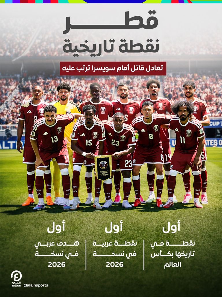 قطر ضد سويسرا.. نقطة تاريخية لـ&laquo;العنابي&raquo; في كأس العالم 2026 - صورة 1