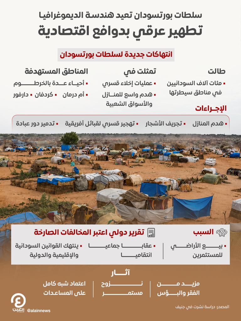 فصل عنصري وتطهير عرقي.. سلطات بورتسودان والإخوان تعيد إحياء مثلث حمدي (خاص) - صورة 1