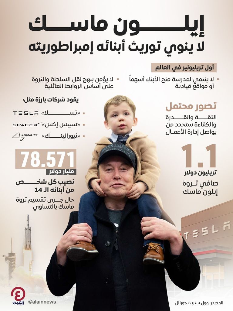 ستذهب إلى الأكفأ.. ماسك لا ينوي توريث أبنائه إمبراطوريته التجارية - صورة 1