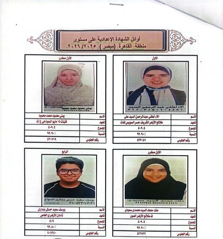 أوائل الابتدائية والإعدادية الأزهرية في مصر نتائج الأزهر 2026: تكريم أوائل الابتدائية والإعدادية بمنطقة القاهرة في مصر - صورة 1