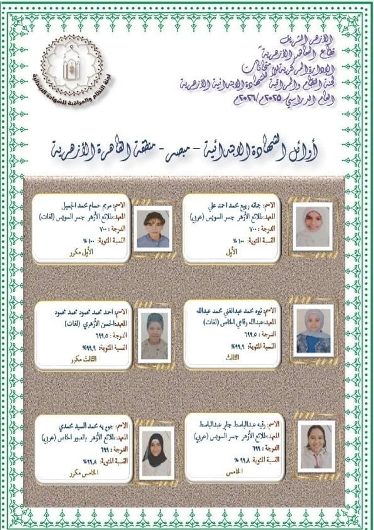أوائل الابتدائية والإعدادية الأزهرية في مصر نتائج الأزهر 2026: تكريم أوائل الابتدائية والإعدادية بمنطقة القاهرة في مصر - صورة 2