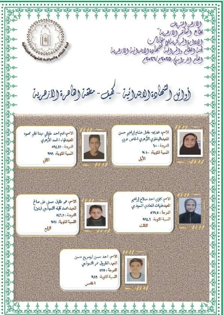 أوائل الابتدائية والإعدادية الأزهرية في مصر نتائج الأزهر 2026: تكريم أوائل الابتدائية والإعدادية بمنطقة القاهرة في مصر - صورة 5