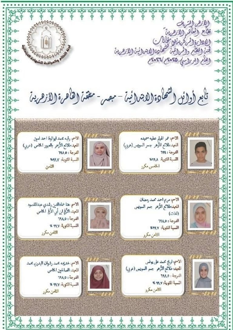 أوائل الابتدائية والإعدادية الأزهرية في مصر نتائج الأزهر 2026: تكريم أوائل الابتدائية والإعدادية بمنطقة القاهرة في مصر - صورة 6