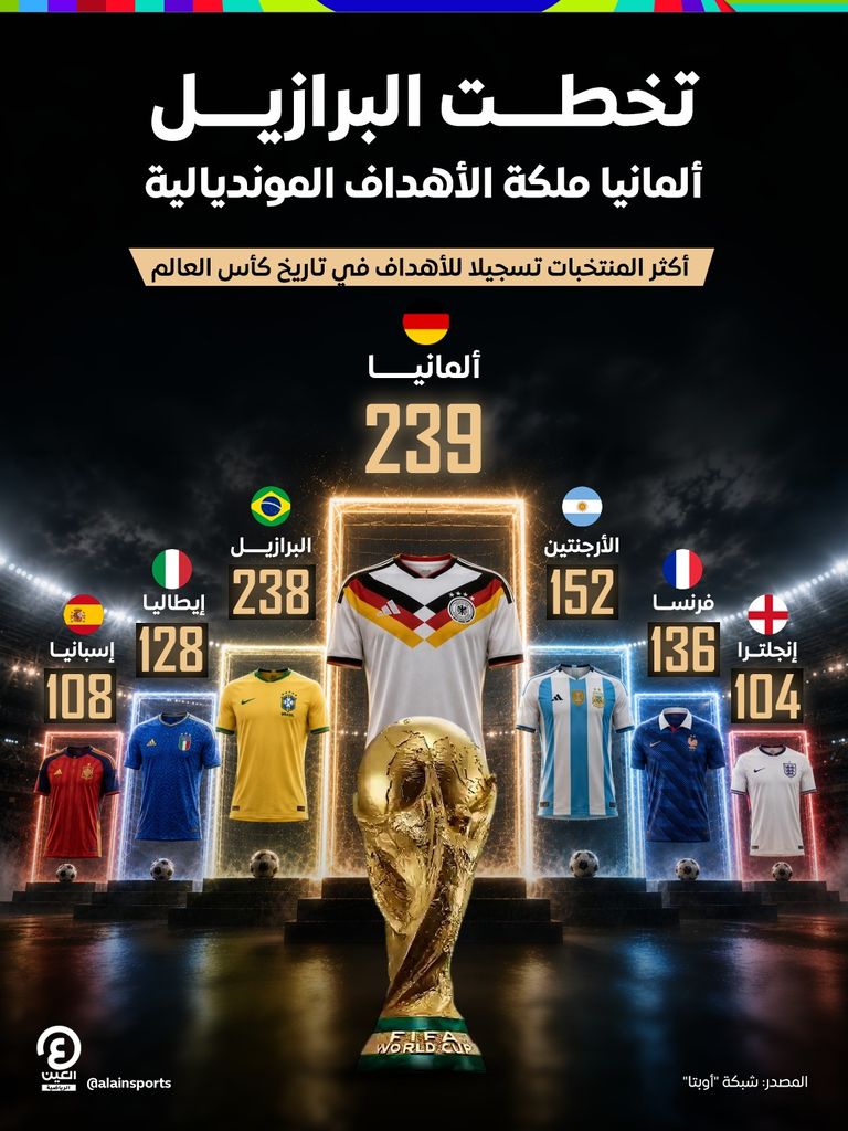 ملخص مباراة ألمانيا ضد كوراساو.. أكبر فوز في كأس العالم 2026 - صورة 1