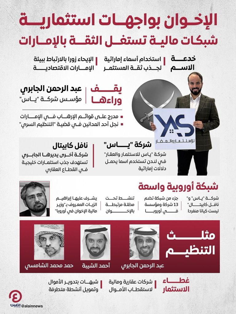 بيزنس الظل في أوروبا.. شبكات إخوانية تتخفى بأسماء إماراتية لاستدراج المستثمرين - صورة 1