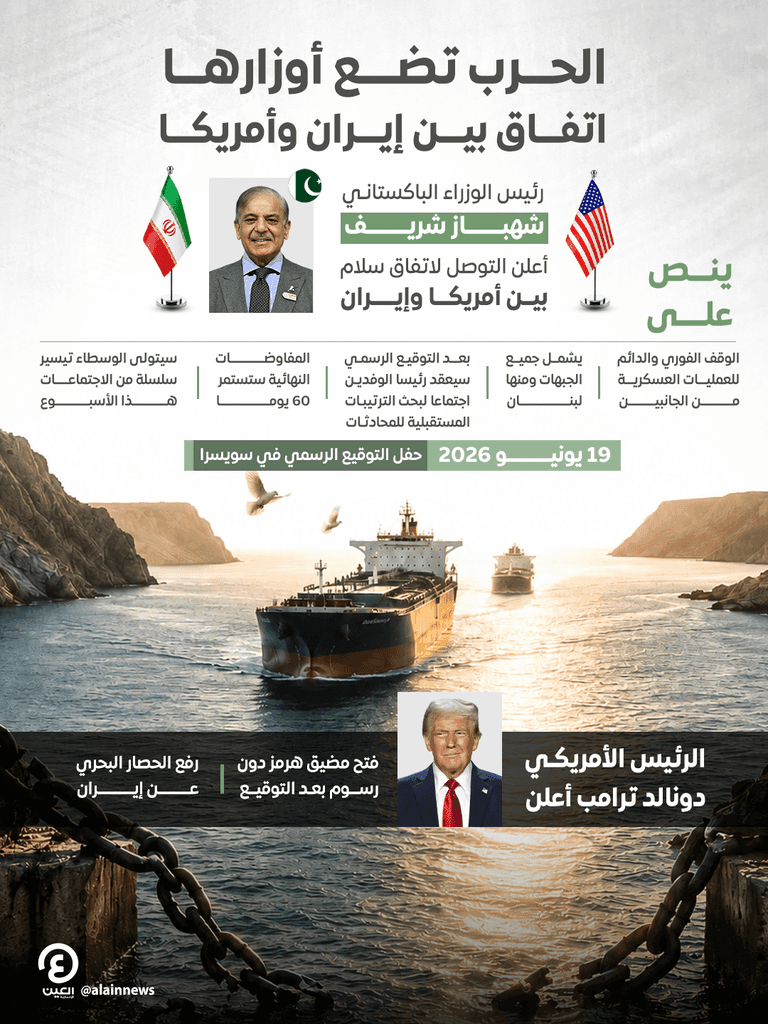 ماذا نعرف عن اتفاق السلام بين أمريكا وإيران؟ - صورة 1