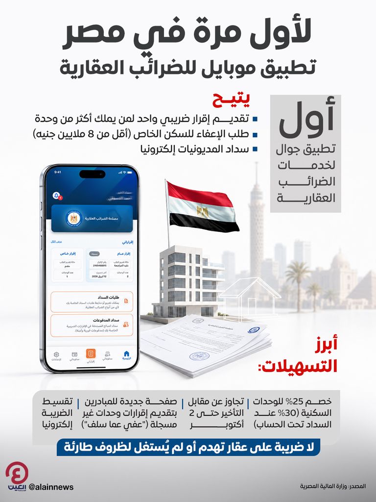 إطلاق تطبيق الضرائب العقارية في مصر.. تسهيلات جديدة وإعفاءات - صورة 1