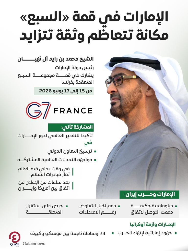 خبراء فرنسيون عن مشاركة محمد بن زايد في قمة &laquo;السبع&raquo;: الإمارات شريك محوري (خاص) - صورة 1