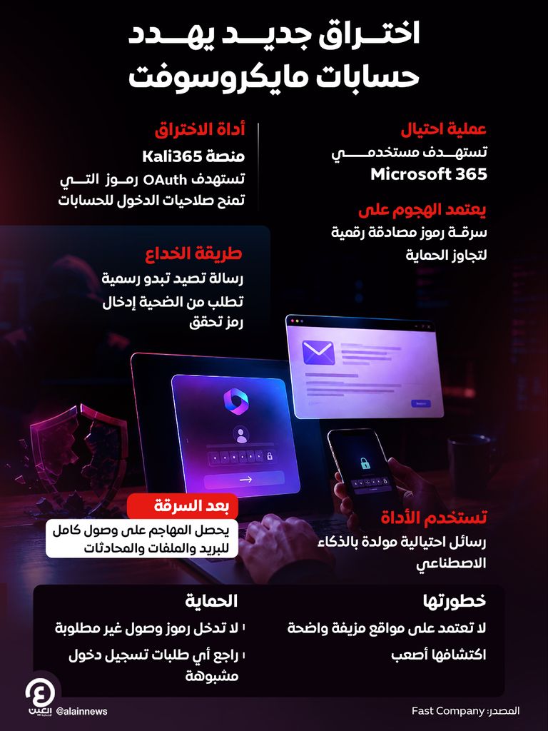 مكتب التحقيقات الفيدرالي يحذر مستخدمي مايكروسوفت من عملية احتيال سريعة - صورة 1