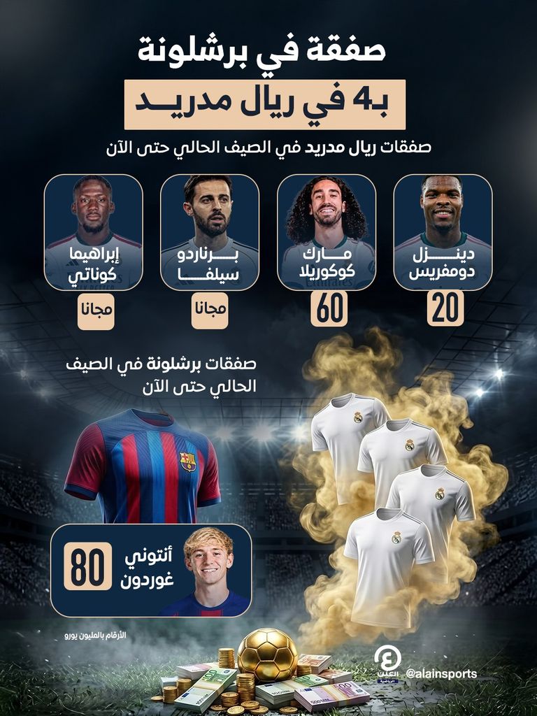 صفقة برشلونة الصيفية تعادل 4 في ريال مدريد - صورة 1