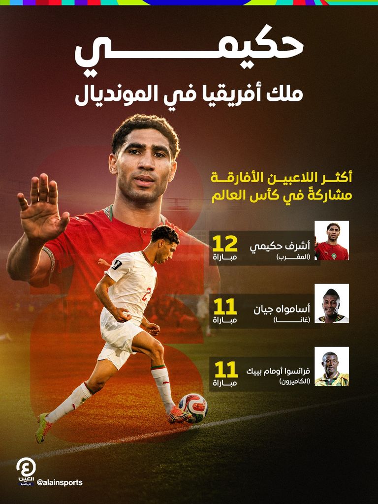 المغرب ضد اسكتلندا.. أشرف حكيمي &laquo;ملك&raquo; أفريقيا في كأس العالم - صورة 1