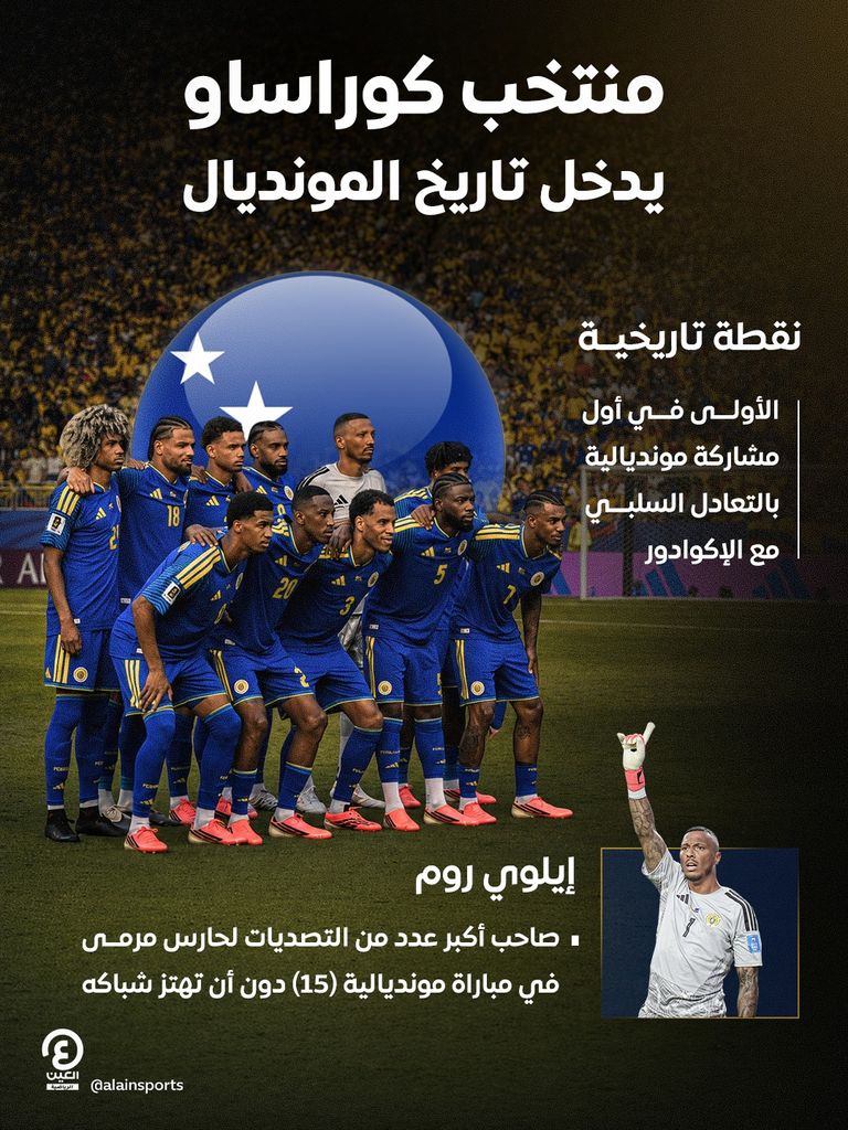 حارس كوراساو يصنع المجد في كأس العالم.. نقطة تاريخية ورقم قياسي - صورة 1