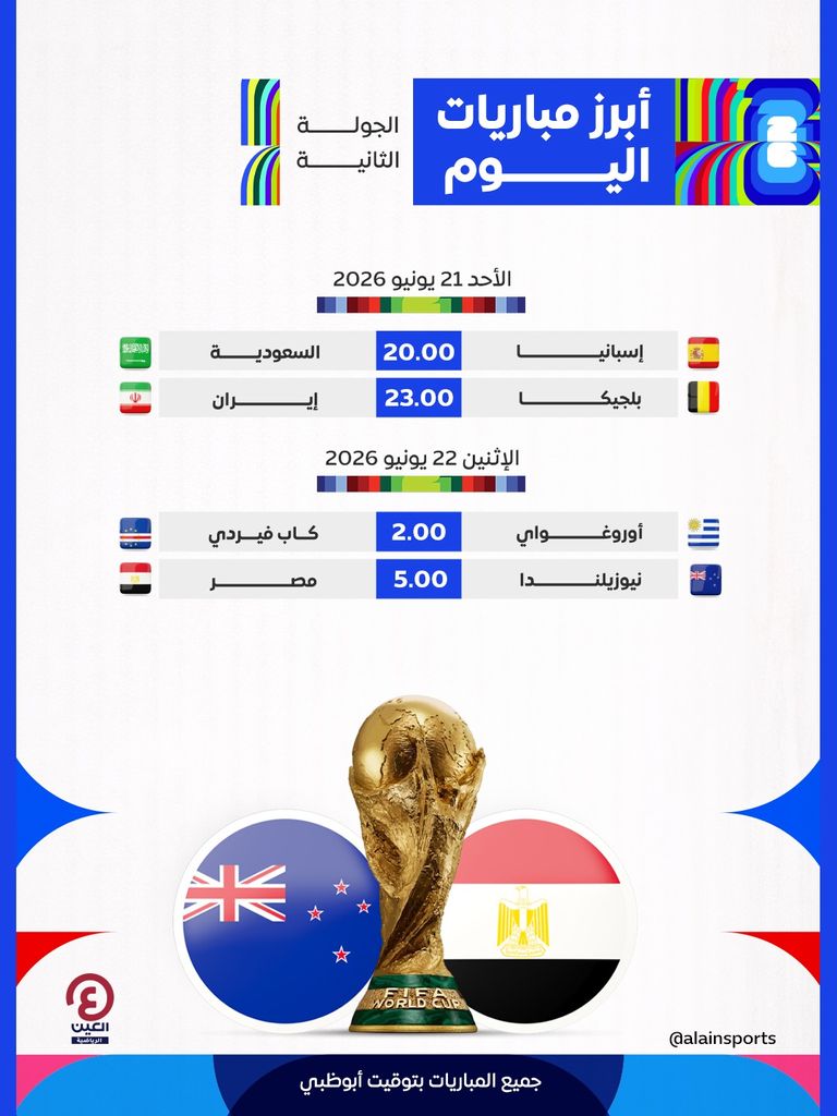 مباريات اليوم الأحد 21 يونيو في كأس العالم 2026.. المواعيد والقنوات الناقلة - صورة 1