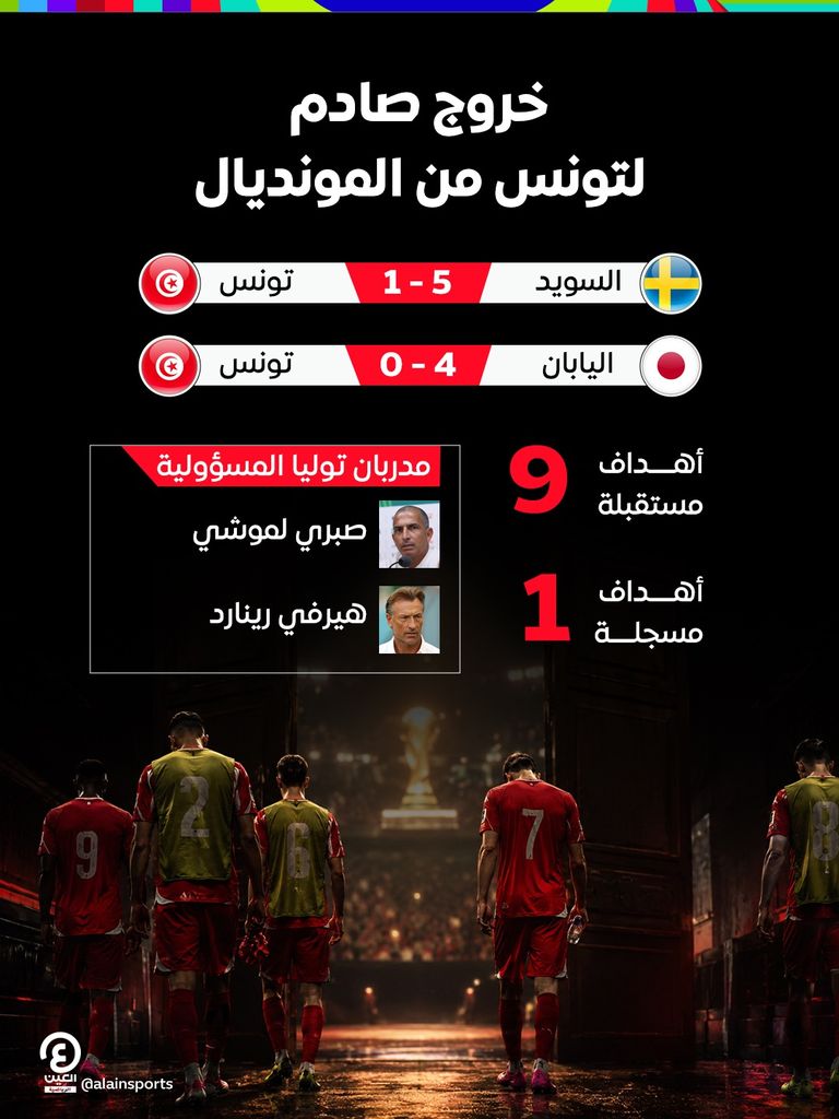تونس ورينارد.. العقدة المشتركة تطيح بـ&laquo;نسور قرطاج&raquo; من كأس العالم - صورة 1