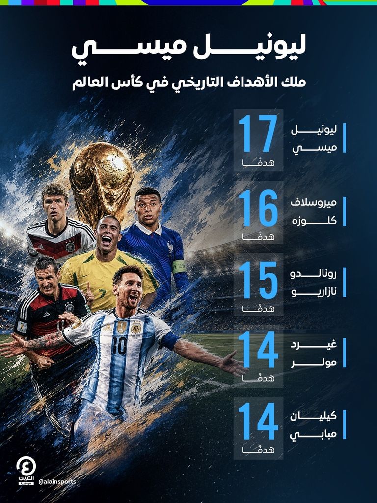 صالح المشجعين بطريقته.. ميسي الهداف التاريخي لكأس العالم - صورة 1