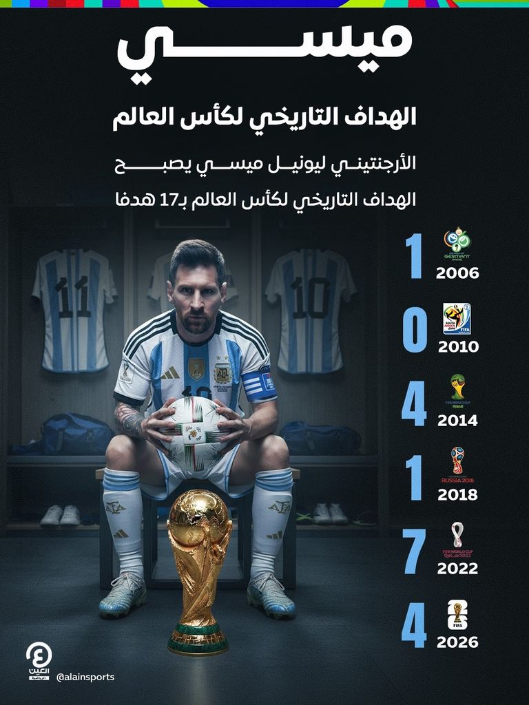صالح المشجعين بطريقته.. ميسي الهداف التاريخي لكأس العالم - صورة 2