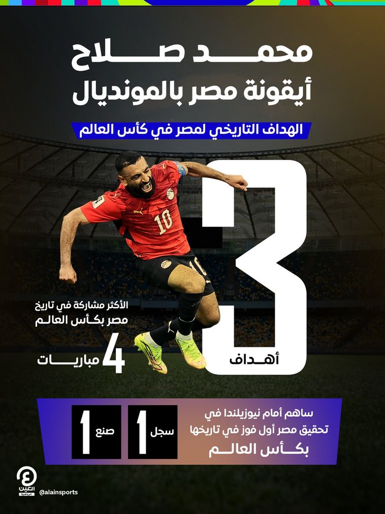محمد صلاح &laquo;أيقونة&raquo; مصر في كأس العالم - صورة 1
