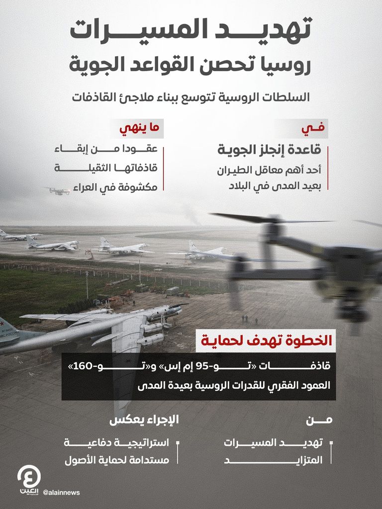 تحصين القواعد خوفا من المسيرات.. روسيا تودع «القاذفات العارية» - صورة 1