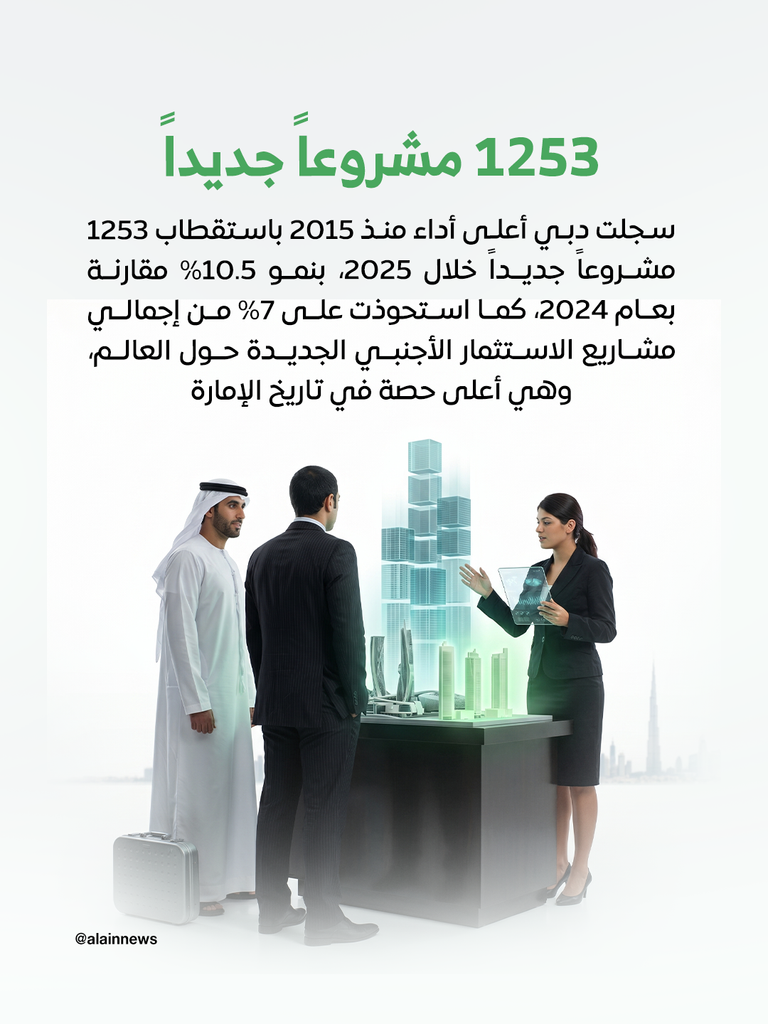 الأولى عالمياً.. دبي وجهة مشاريع الاستثمار الأجنبي المباشر في 2025 - صورة 3