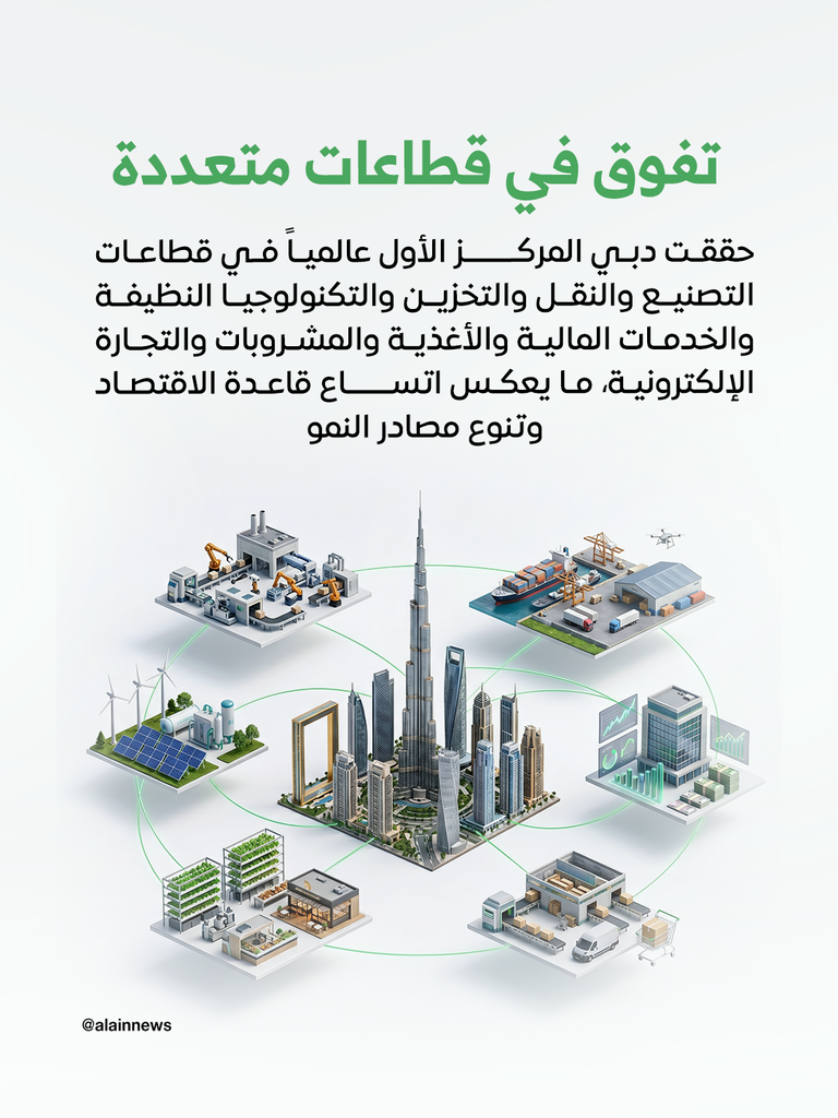 الأولى عالمياً.. دبي وجهة مشاريع الاستثمار الأجنبي المباشر في 2025 - صورة 7
