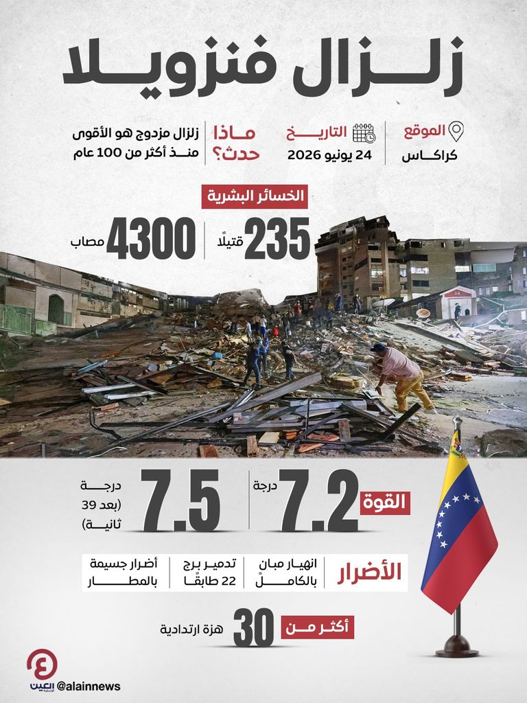 زلزال فنزويلا يفاقم الأزمة الإنسانية.. وسباق لإنقاذ العالقين تحت الأنقاض - صورة 1