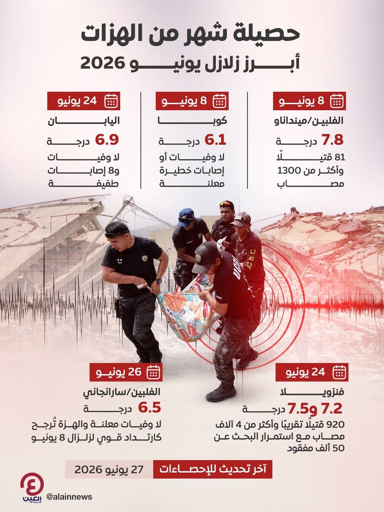 زلزال عنيف يضرب أفغانستان.. والارتدادات تصل إلى باكستان - صورة 1