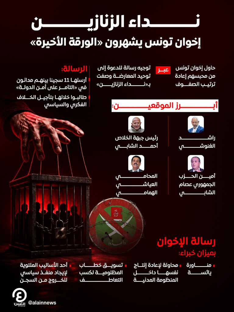 جرائم العشرية السوداء تطارد إخوان تونس.. تأييد حكم السجن ضد قياديين - صورة 1