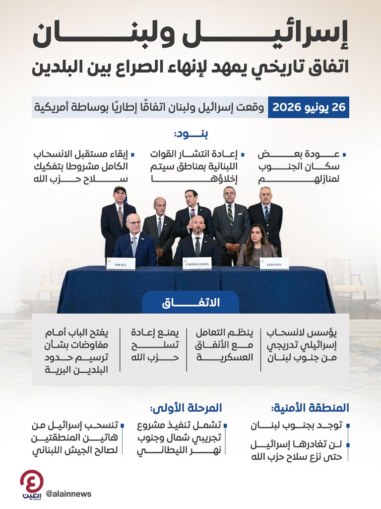 الإمارات ولبنان.. دعم تاريخي يتجدد في &laquo;توقيت هام&raquo; - صورة 2